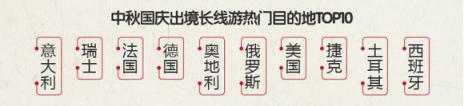 途牛《2018中秋国庆旅游消费意愿报告》：西北连线延续暑期热度 “春游”南半球受欢迎