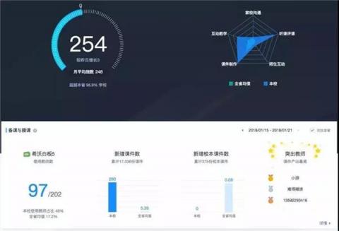 希沃助力廊坊安次区校长信息化能力提升活动