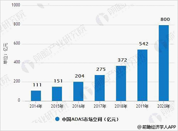 ADAS市场爆发在即，原沃尔沃自动驾驶专家刘奇博士加盟行业黑马径卫视觉