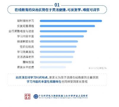 中科院在线教育调查：洋葱数学是最受家长欢迎的在线数学教育品牌