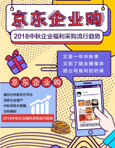数百万家公司来京东企业购采购中秋福利，到底是什么吸引了他们？