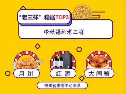 数百万家公司来京东企业购采购中秋福利，到底是什么吸引了他们？
