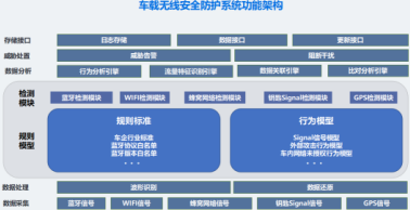 四维创智亮相2018世界物博会 车联网安全检测与防护需双管齐下