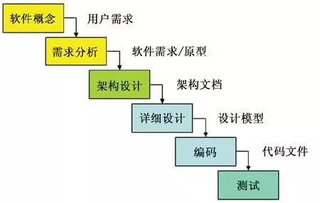 环信大学：新一代客服系统如何选型？