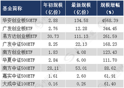 大市寻底 创业板最可能成为反弹先锋？