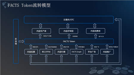 内容打假：FACTS让新闻回归真实