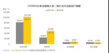 巨头们的短视频江湖：BAT平台系玩家能搅动格局吗？