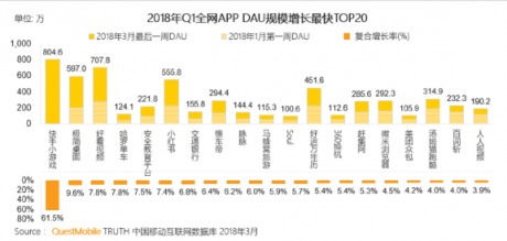 巨头们的短视频江湖：BAT平台系玩家能搅动格局吗？