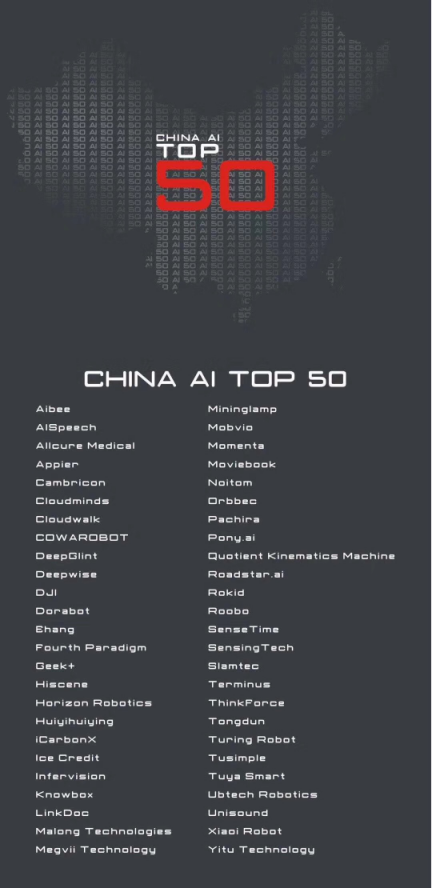 达沃斯发布中国AI50强榜：大疆、云从科技入选