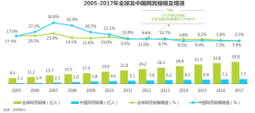 工具类APP出海之路要被唱衰？