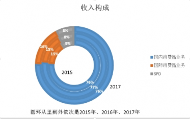 富途证券：小市值股抢风头，家化丘奇如何超车宝洁?