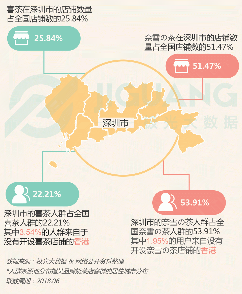 极光大数据：圈粉无数的喜茶与奈雪，到底撩拨了谁的心？