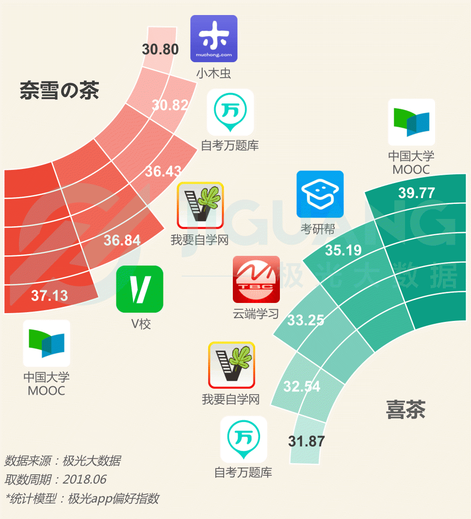 极光大数据：圈粉无数的喜茶与奈雪，到底撩拨了谁的心？