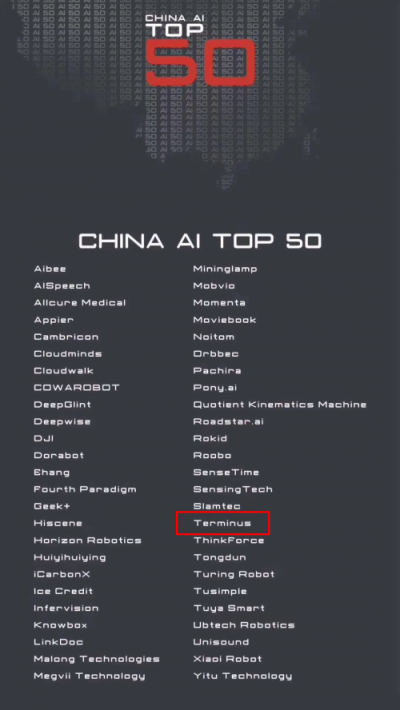 达沃斯现场:特斯联上榜中国AI TOP 50