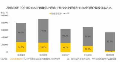 富途证券：BAT小程序之战，谁能登上王座？