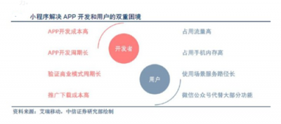 富途证券：BAT小程序之战，谁能登上王座？