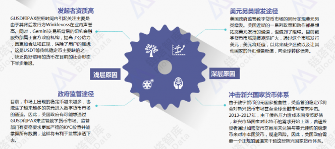 2018稳定币研究报告：官方发行稳定币的原因和影响