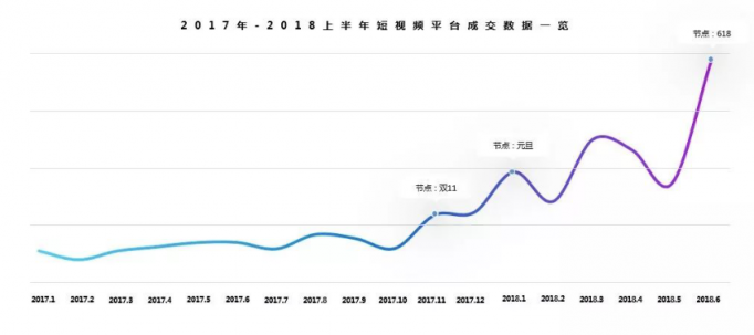 复盘35000个短视频案例后，微播易毫无保留的奉上这四大经典营销玩法