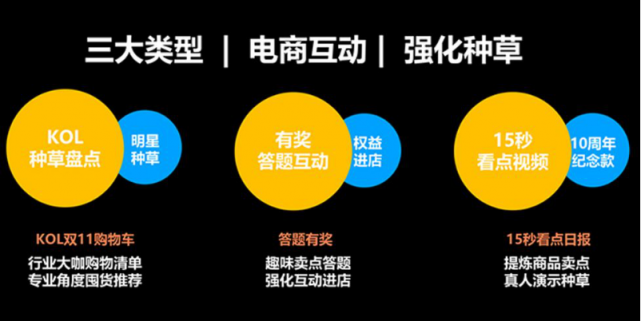 复盘35000个短视频案例后，微播易毫无保留的奉上这四大经典营销玩法