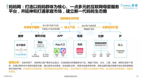 易观发布2018母婴社区报告，妈妈网旗下APP用户粘性第一