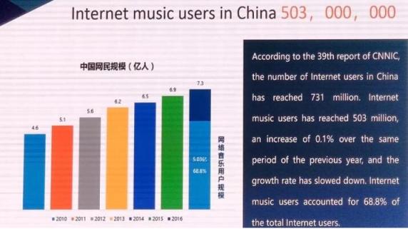 爱听卓乐携“中国智造”超强组合登上Music Matters国际舞台