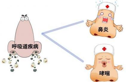 过敏性鼻炎、过敏性哮喘的最佳治疗方法——舌下脱敏疗法