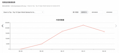 NoxInfluencer网红营销工具 随时了解海外网红动态