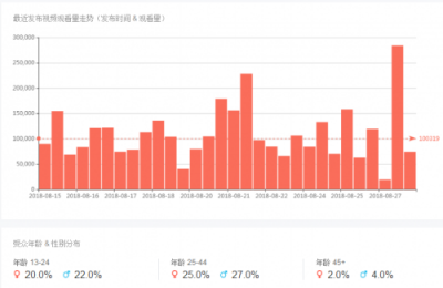 NoxInfluencer网红营销工具 随时了解海外网红动态