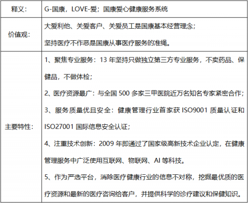 国康Glove OS：赋能私人银行&保险公司的”安卓系统”