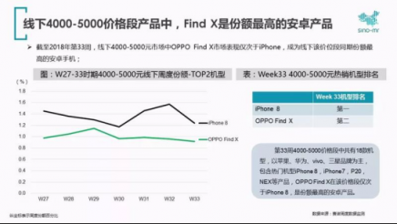 优异的天线设计方案，OPPO Find X超强信号获肯定