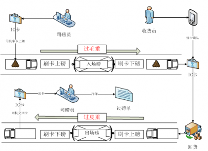 山西禹王实践智能制造：大宗货物智能结算，刷卡就走