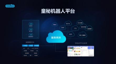打造双十一爆款，ROOBO提出教育机器人三大核心能力