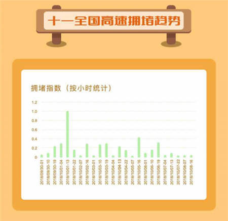 国庆长假堵堵堵，搜狗地图出行预测让你畅快出游玩耍