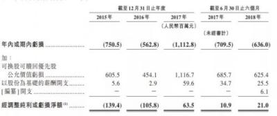 举步维艰、难得坦诚,你们猜港交所会“收了”土巴兔吗?