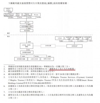 举步维艰、难得坦诚,你们猜港交所会“收了”土巴兔吗?