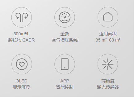 颤抖吧小米，联想智能空气净化器来袭！