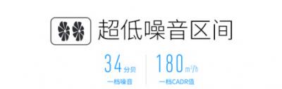 颤抖吧小米，联想智能空气净化器来袭！