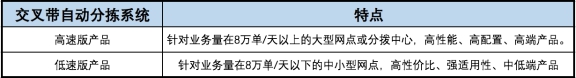 降本增效大趋势下新北洋智能物流精准解痛物流企业