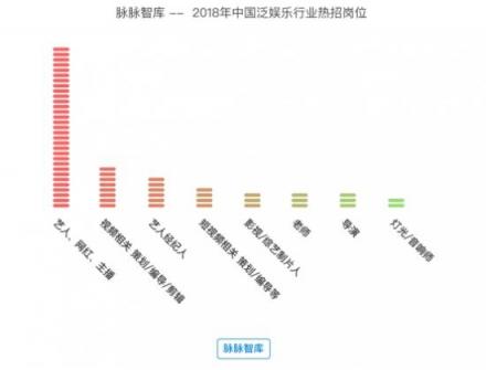 脉脉智库发布行业报告，解读泛娱乐拐点之年的新动向