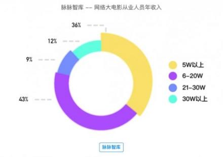 脉脉智库发布行业报告，解读泛娱乐拐点之年的新动向