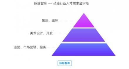 脉脉智库发布行业报告，解读泛娱乐拐点之年的新动向