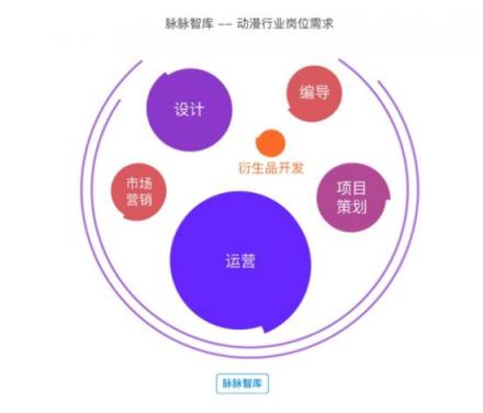 脉脉智库发布行业报告，解读泛娱乐拐点之年的新动向