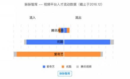 脉脉智库发布行业报告，解读泛娱乐拐点之年的新动向