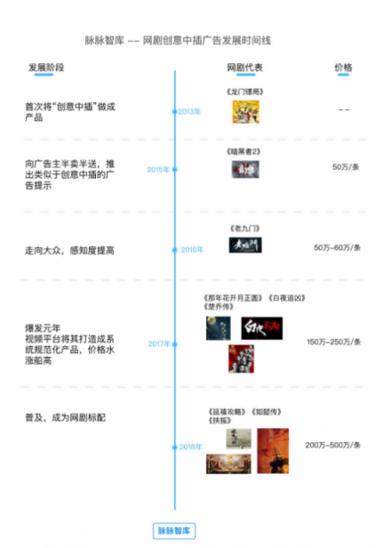 脉脉智库发布行业报告，解读泛娱乐拐点之年的新动向