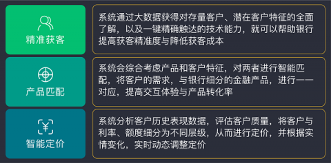 排列科技：数字经济时代，精准营销是银行转型之需