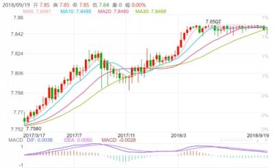 杭州金诚集团分析香港金融市场挂钩内地经济的益处