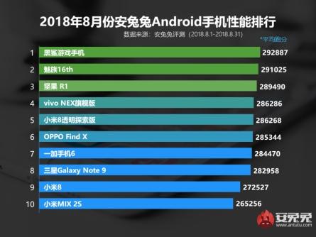 不服跑个分！魅族16th一不小心成为跑分狂魔？