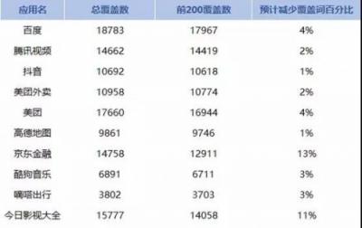 APP猝不及防遭下架？闯奇科技手把手教你预防招数