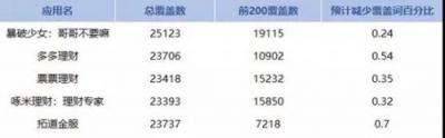 APP猝不及防遭下架？闯奇科技手把手教你预防招数