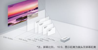 如何获得最佳投影体验？爱普生投影距离计算器来帮你